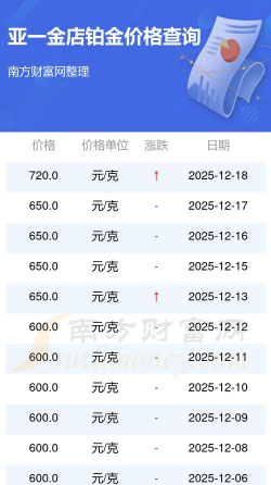 2025年12月29日亚一金店黄金铂金多少一克