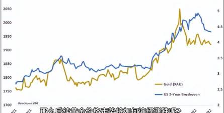 2025年12月29日莱音珠宝黄金涨跌幅