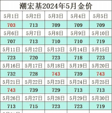 2025年12月29日潮宏基黄金铂金多少一克