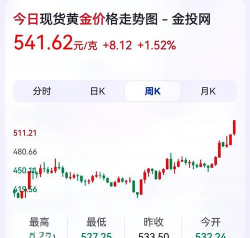 2025年12月29日周生生黄金涨跌幅