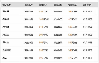 2025年12月29日老凤祥黄金涨跌幅