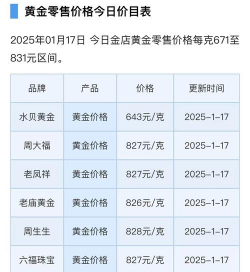 2025年12月29日齐鲁金店黄金涨跌幅