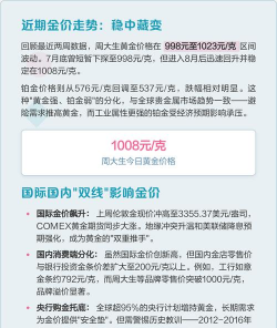 2025年12月29日周大生黄金铂金多少元一克