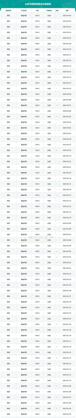 2025年12月29日菜百黄金最新价格多少一克