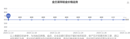 2025年12月29日金兰首饰铂金最新价格多少元一克