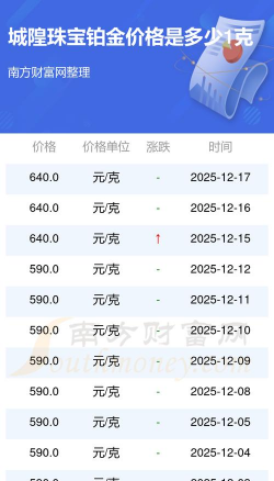 2025年12月29日城隍珠宝铂金最新价格多少一克