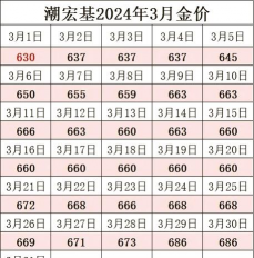 2025年12月29日潮宏基铂金最新价格多少一克