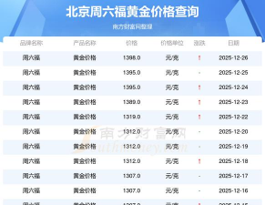 2025年12月29日周六福黄金最新价格多少钱一克