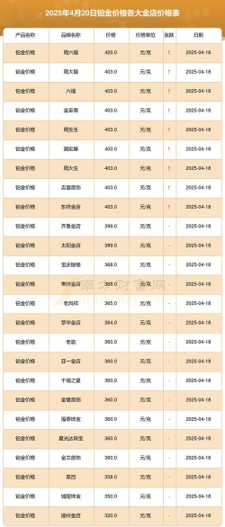 2025年12月29日亚一金店铂金最新价格多少钱一克