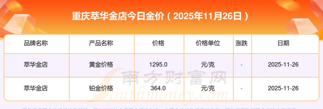2025年12月29日萃华金店黄金最新价格多少一克