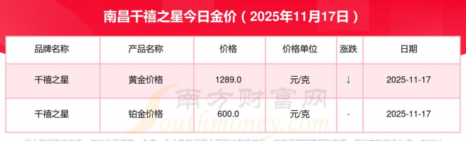 2025年12月29日千禧之星铂金最新价格多少元一克