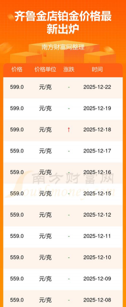 2025年12月29日齐鲁金店黄金铂金多少一克