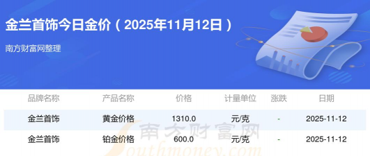 2025年12月29日金兰首饰黄金铂金多少一克