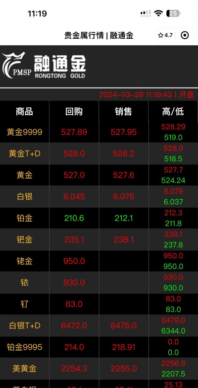 黄金与股票组合配置效果如何？