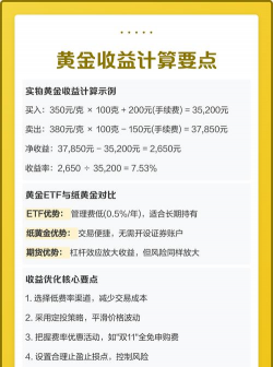 黄金投资如何计算成本与收益？