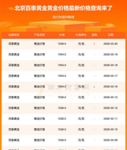 12月23日百泰黄金1288元/克
