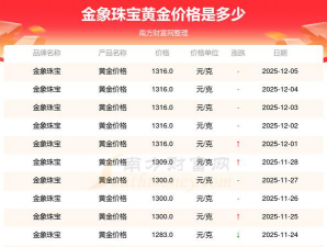 12月23日金象珠宝黄金1391元/克