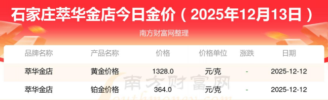 石家庄萃华金店周二（12月23日）黄金价格1328元/克