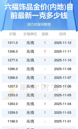 六福内地铂金多少钱一克（2025年12月23日）