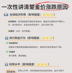 通胀环境下黄金配置比例该调整吗？