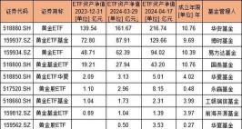 纸黄金和黄金ETF有哪些区别？
