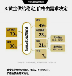 黄金市场供需关系如何影响价格？