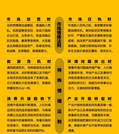 黄金投资需要关注哪些经济指标？