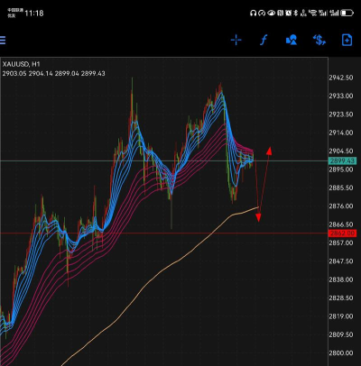 黄金与经济形势变化有何关联？