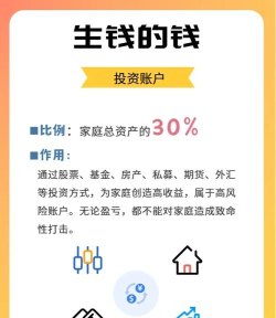 家庭资产配置黄金占比多少合适？