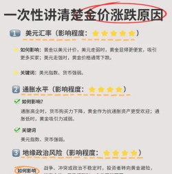 通胀期黄金配置比例应如何调整？