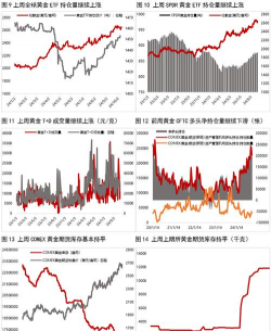 通胀期黄金投资比例建议多少?