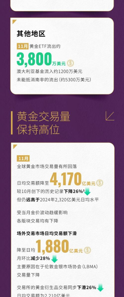 实物黄金与黄金ETF哪个流动性更好？