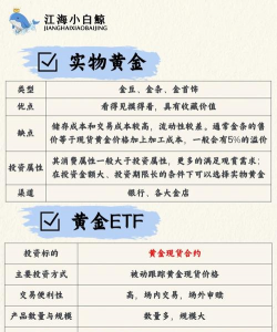 黄金TD和纸黄金适合哪种投资者？