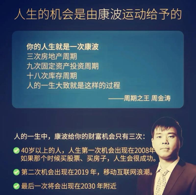 经济周期变化如何调整黄金配置？