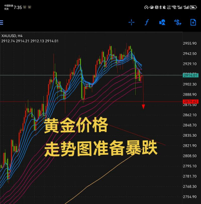 黄金投资跟风买入容易亏损吗？