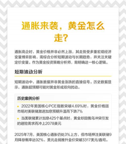 通胀期黄金配置比例需要调整吗?