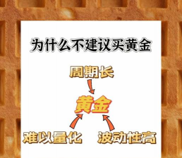 黄金投资中杠杆使用有风险吗？