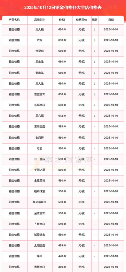 黄金首饰回收价为何低于金价？