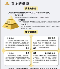 经济繁荣期如何调整黄金配置？