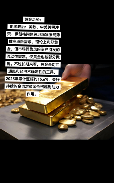 黄金作为抗通胀工具效果如何？