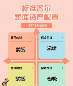 家庭资产配置黄金比例建议多少？