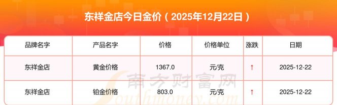 2025年12月29日东祥金店黄金铂金多少一克