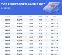 2025年12月29日吉盟珠宝黄金铂金多少一克