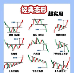 黄金与股票组合配置有什么技巧？