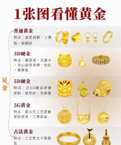 经济繁荣期黄金该如何配置呢？