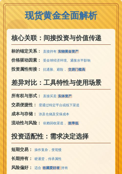 黄金ETF和纸黄金哪个更适合新手？