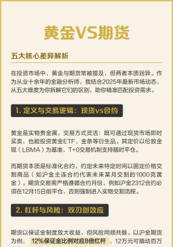 黄金期货和实物黄金风险差异大吗？