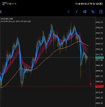 黄金价格长期看涨还是看跌？