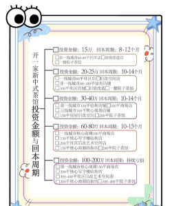 黄金定投的成本怎么计算？