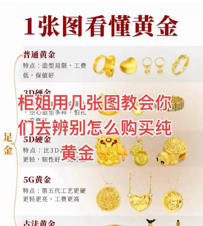 黄金T+D和现货黄金怎么选更安全？